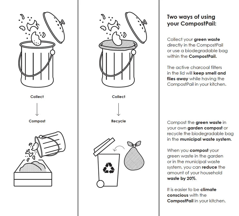 CompostPail med aktiv kulfilter