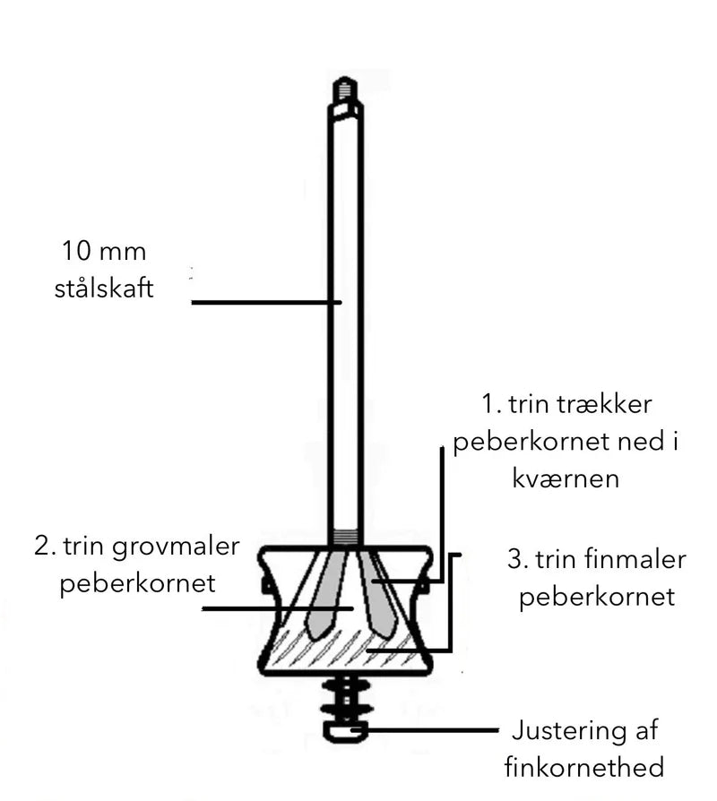 Peberkværn, blankt forkromet messing
