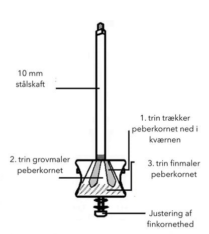 Peberkværn, blankt forkromet messing